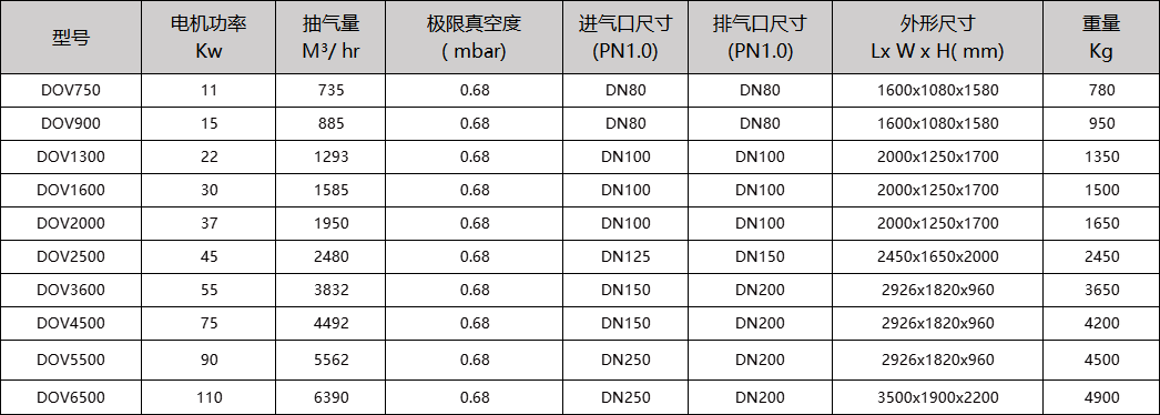 螺桿式真空泵 螺桿式真空泵